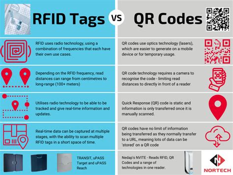 rfid chip wont take anything but hex code|rfid tag decimal to hex.